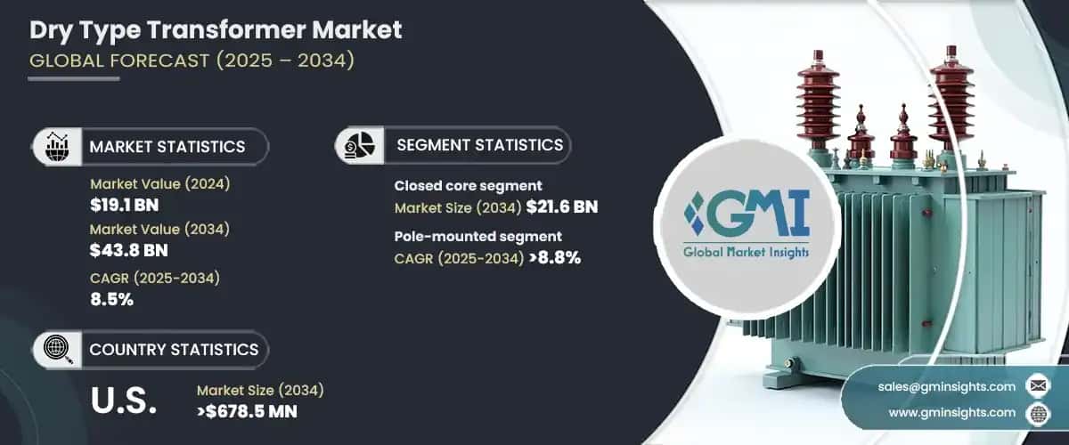 Dry Type Transformer Market