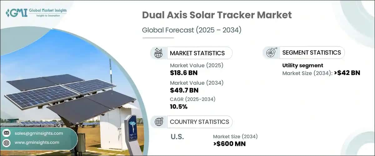 Dual Axis Solar Tracker Market