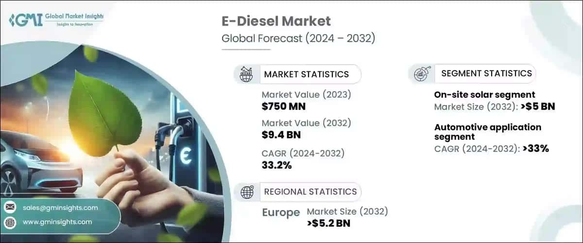 E-Diesel Market
