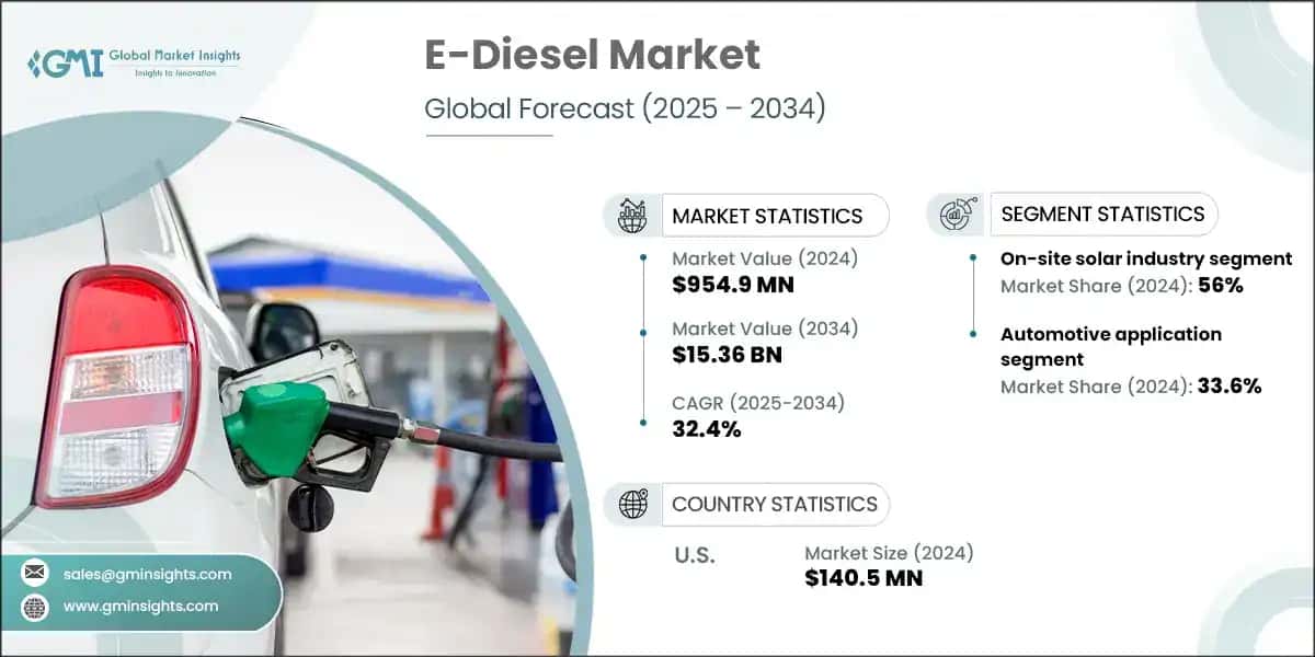 E-Diesel Market