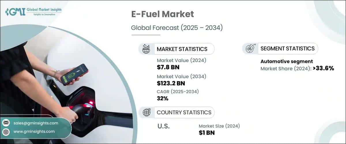 E-Fuel Market