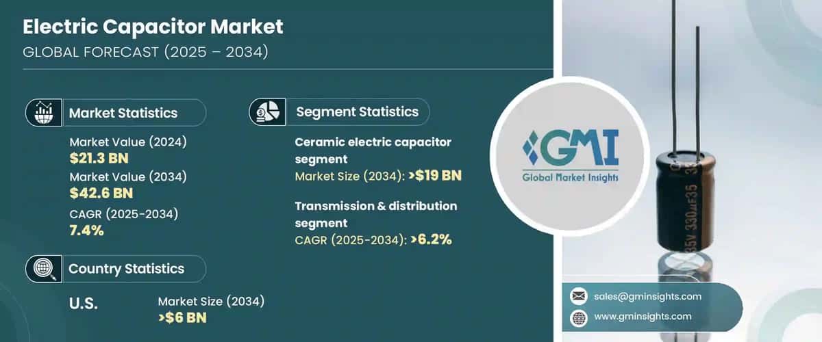 Electric Capacitor Market