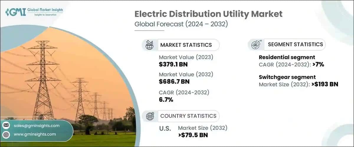 electric distribution utility market