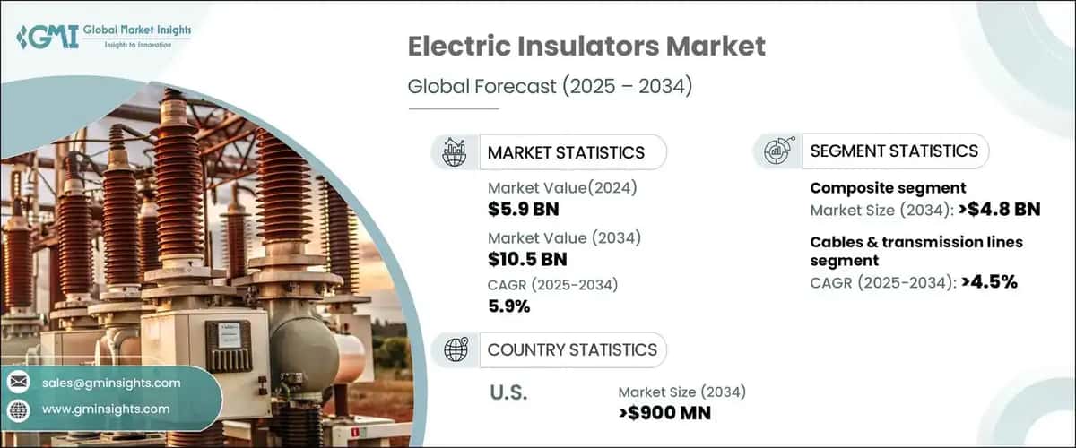 Electric Insulators Market