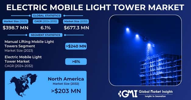 Electric Mobile Light Tower Market