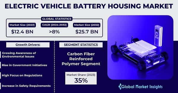 Electric Vehicle Battery Housing Market
