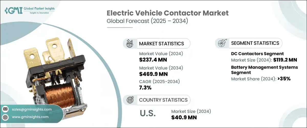Electric Vehicle Contactor Market