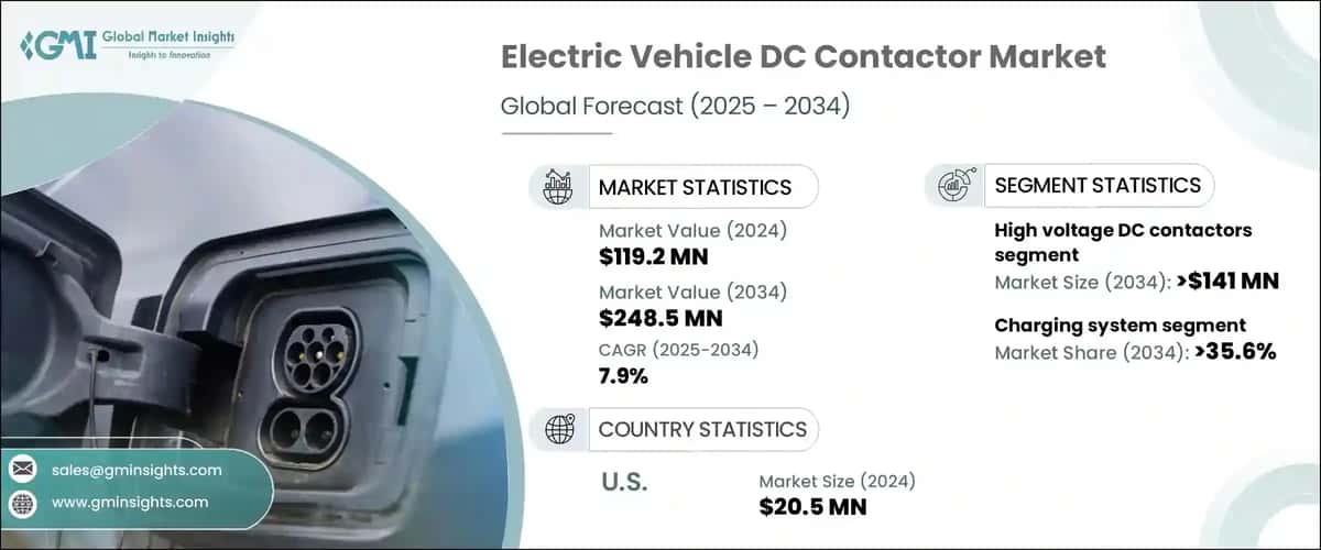 Electric Vehicle DC Contactor Market
