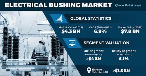 Electrical Bushing Market