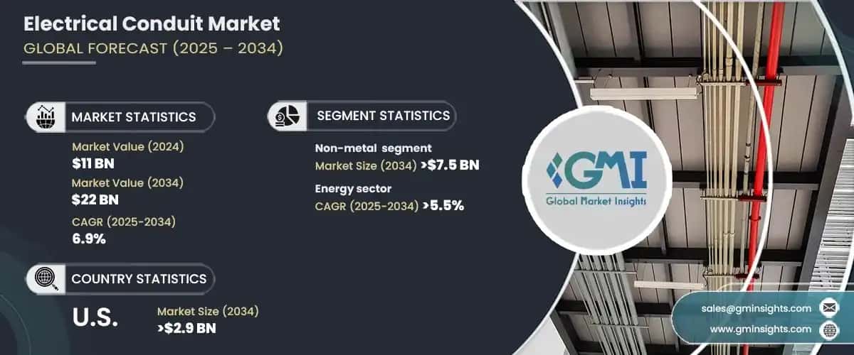Electrical Conduit Market