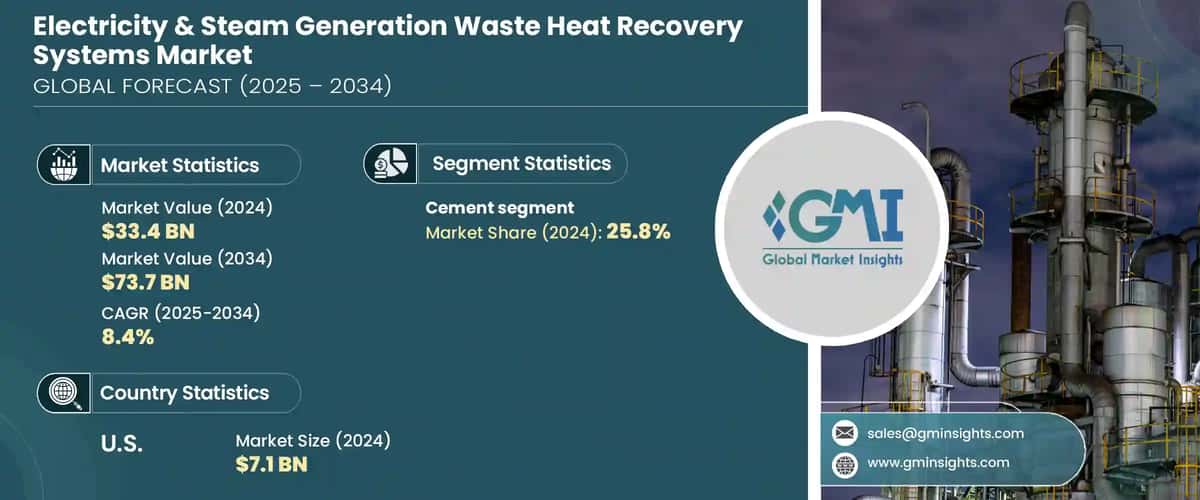 Electricity & Steam Generation Waste Heat Recovery Systems Market