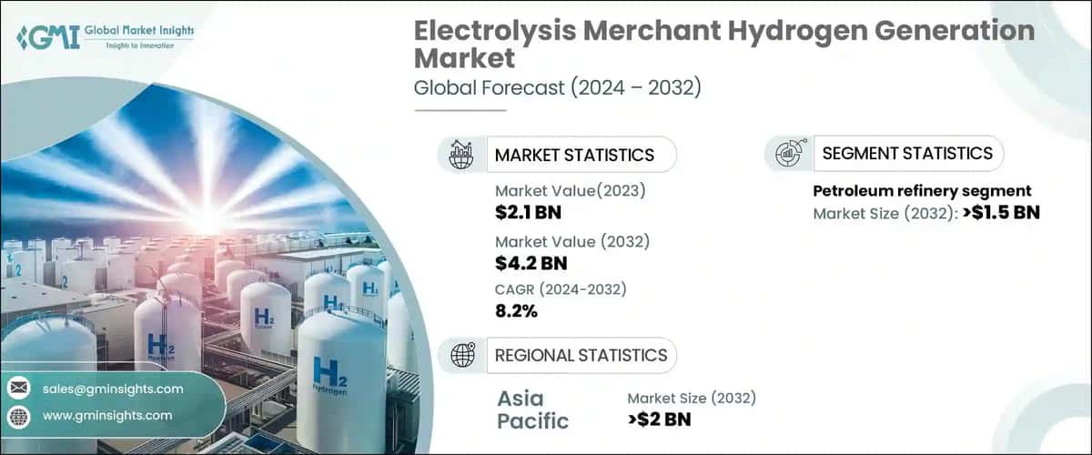 Electrolysis Merchant Hydrogen Generation Market