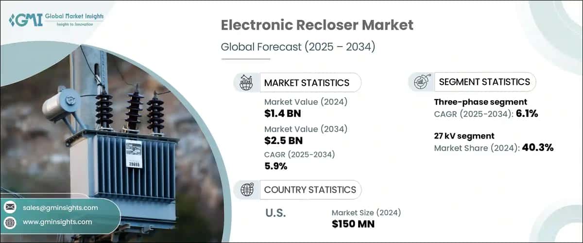 Electronic Recloser Market