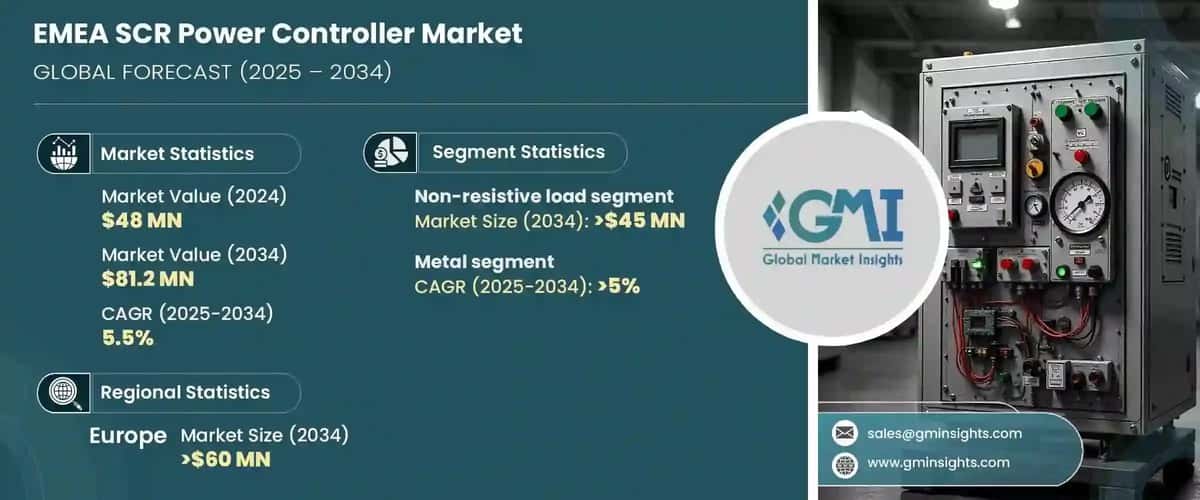 EMEA SCR Power Controller Market