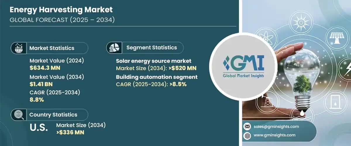 Energy Harvesting Market