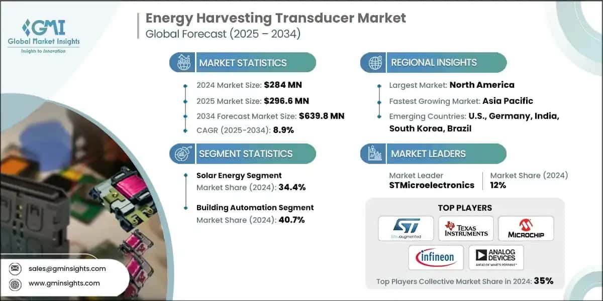 Energy Harvesting Transducer Market