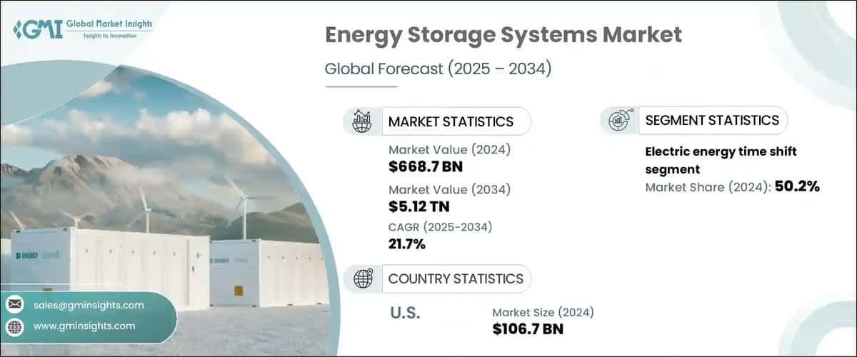 Energy Storage Systems Market