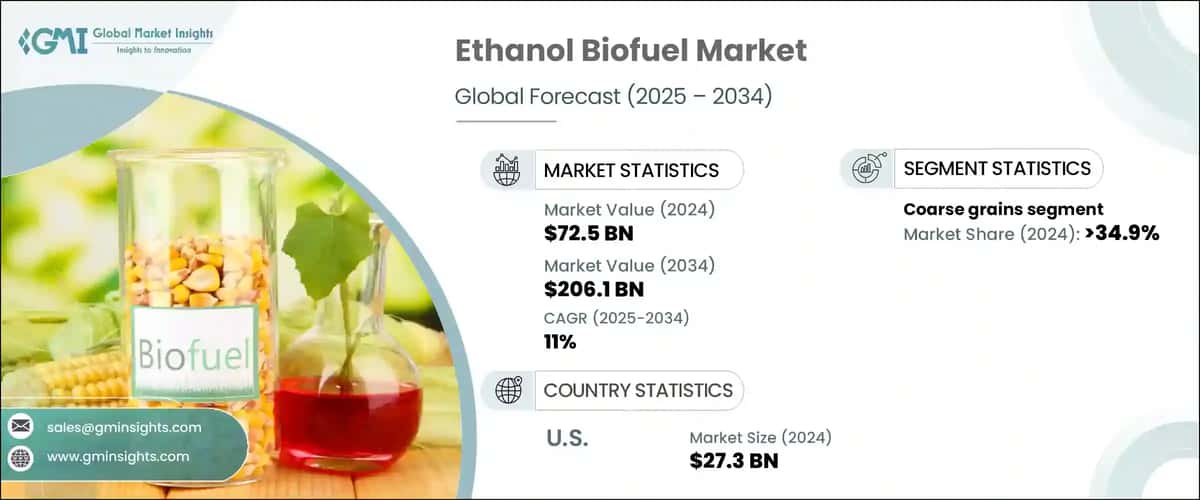 Ethanol Biofuel Market