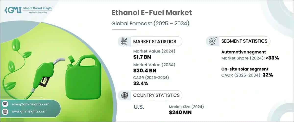 Ethanol E-Fuel Market