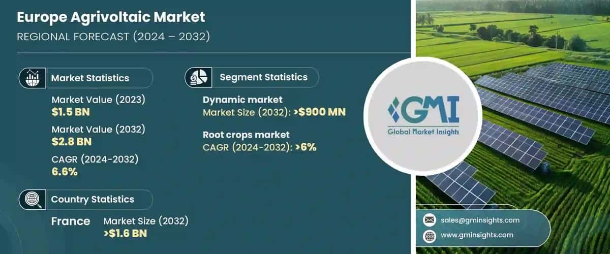 Europe Agrivoltaic Market