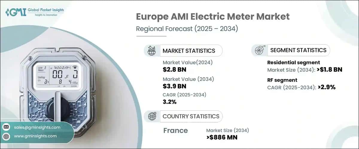 Europe AMI Electric Meter Market