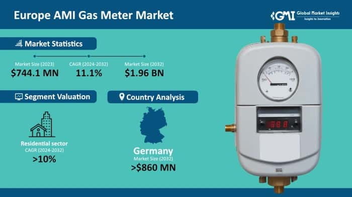 Europe AMI Gas Meter Market