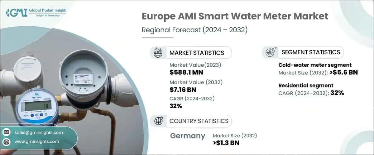 Europe AMI Smart Water Meter Market