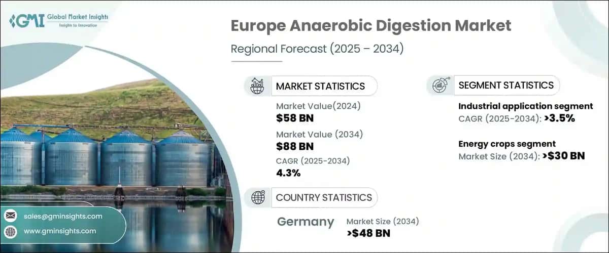 Europe Anaerobic Digestion Market