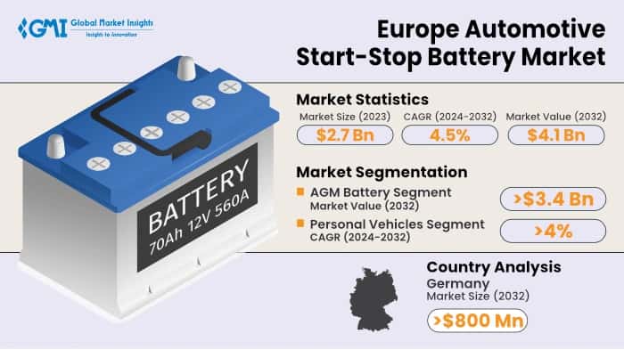 Europe Automotive Start-Stop Battery Market