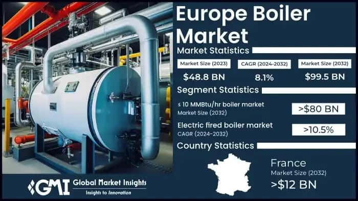 Europe Boiler Market