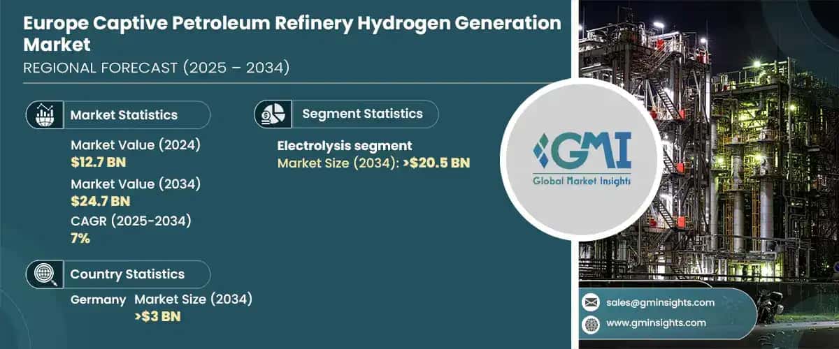 Europe captive petroleum refinery hydrogen generation market