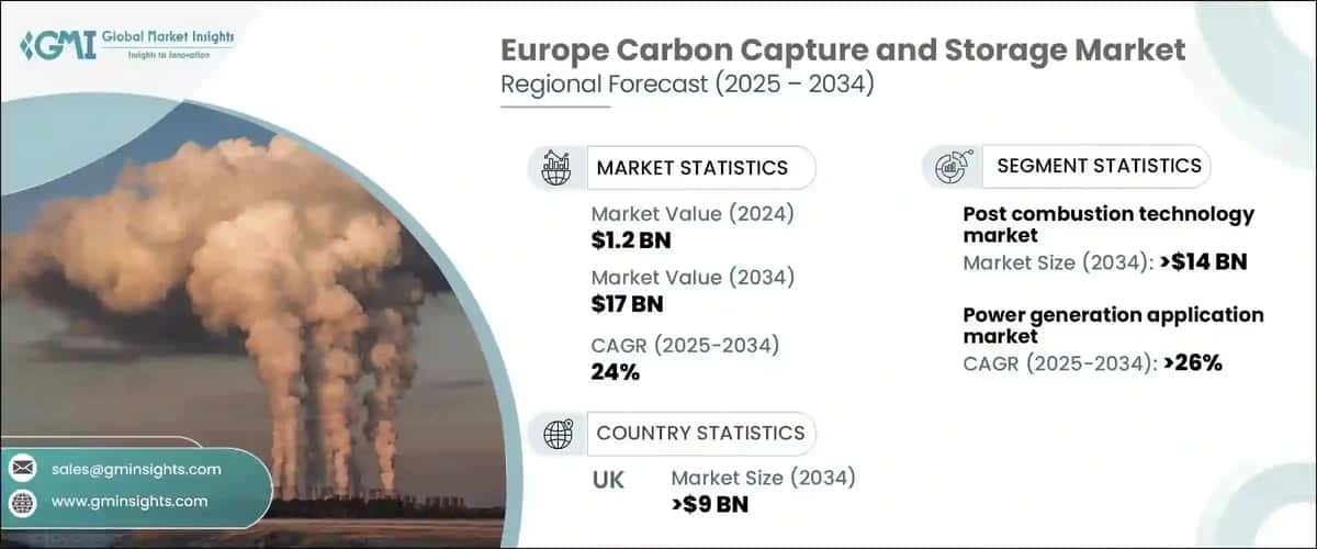 Europe Carbon Capture and Storage Market