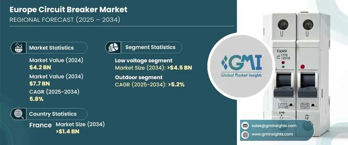 Europe Circuit Breaker Market
