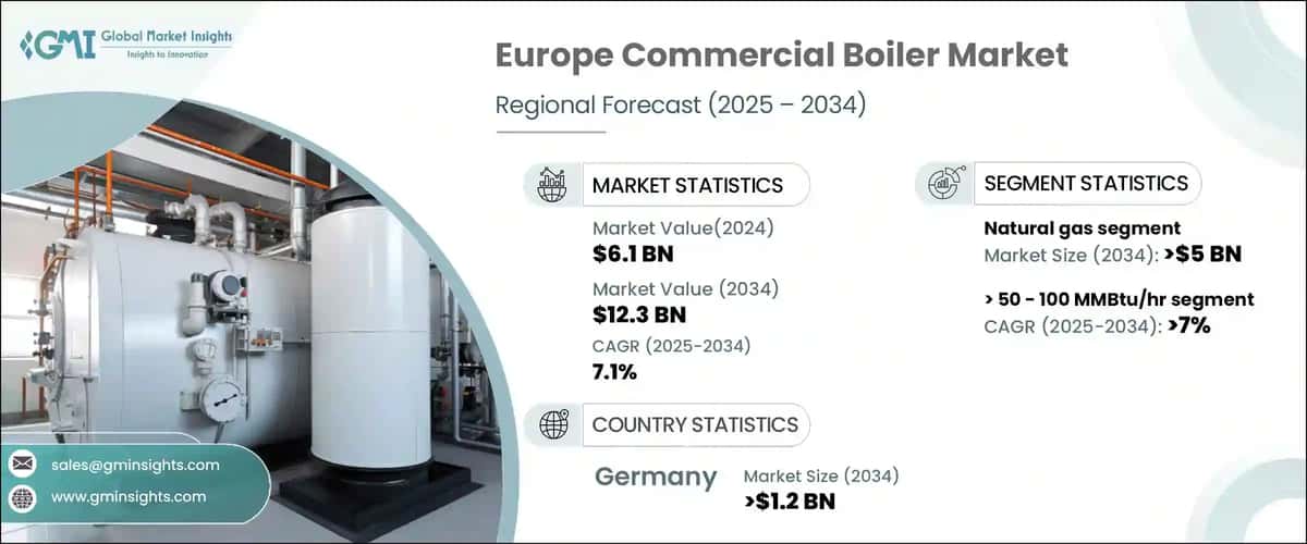 Europe Commercial Boiler Market