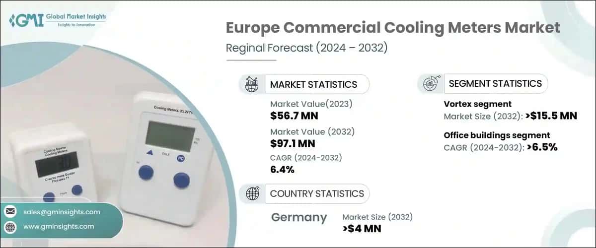 Europe Commercial Cooling Meters Market