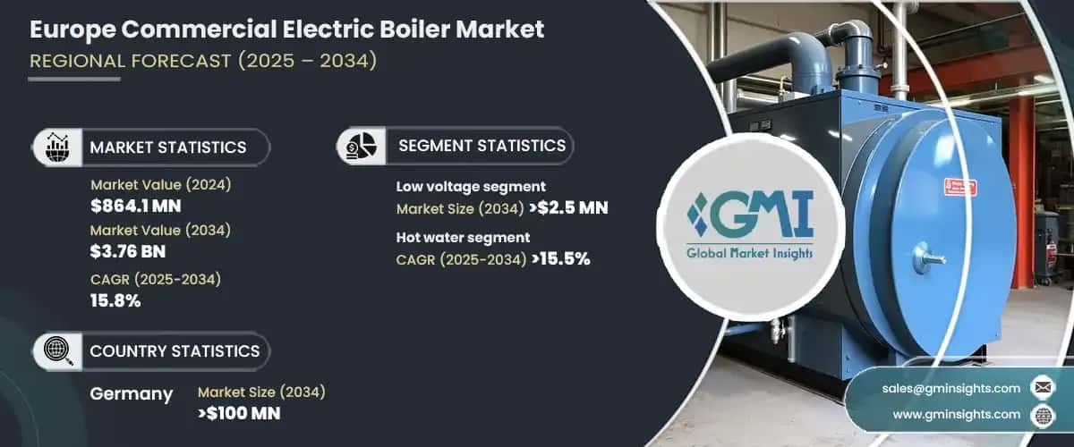 Europe Commercial Electric Boiler Market