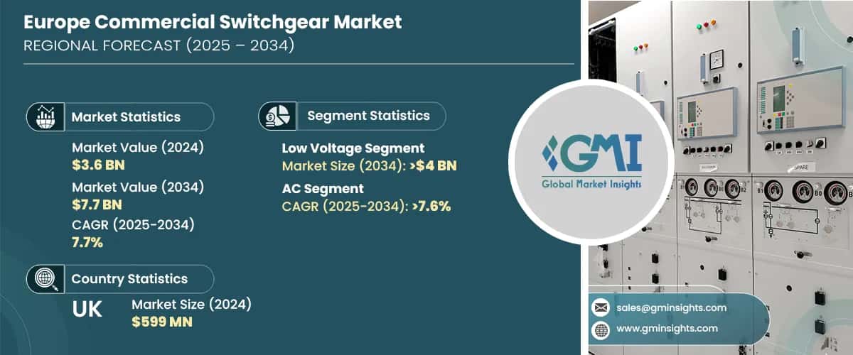 Europe Commercial Switchgear Market