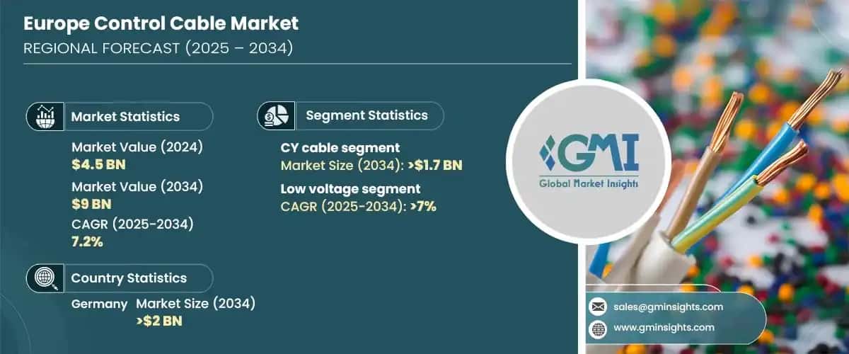 Europe Control Cable Market