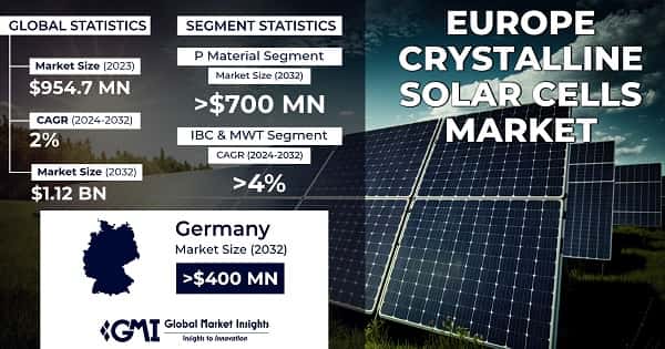 Europe Crystalline Solar Cells Market