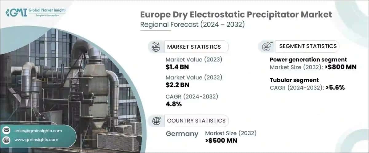 Europe Dry Electrostatic Precipitator Market