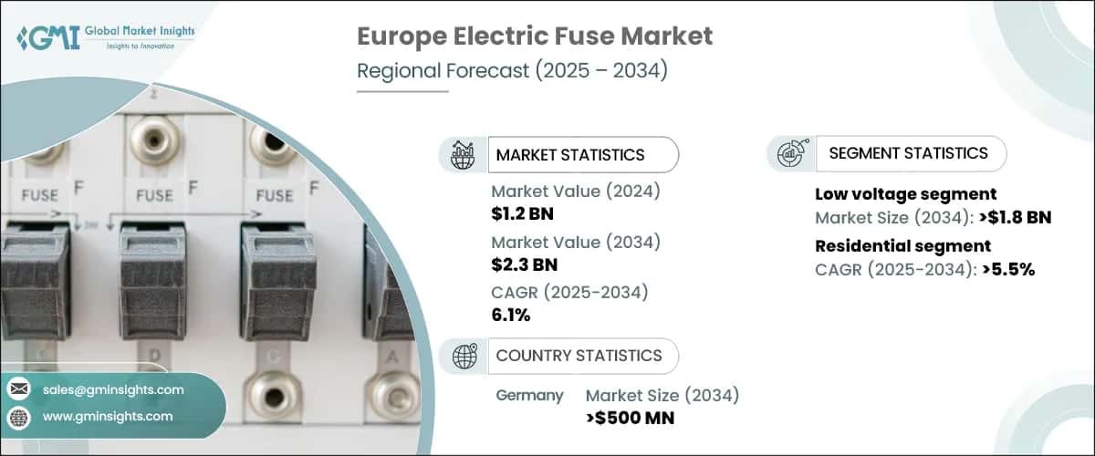 Europe Electric Fuse Market