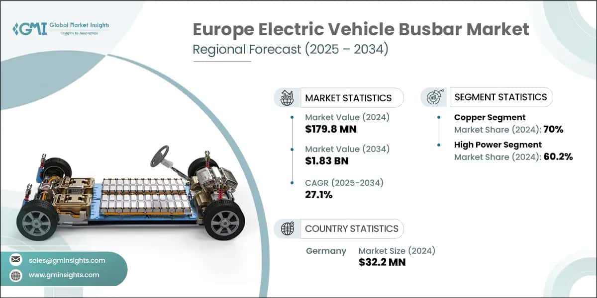 Europe Electric Vehicle Busbar Market
