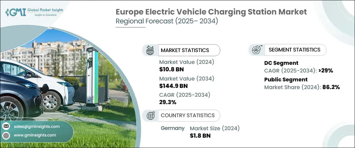 Europe Electric Vehicle Charging Station Market