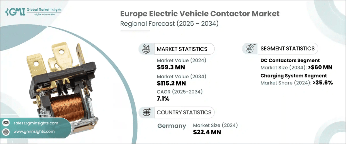 Europe Electric Vehicle Contactor Market