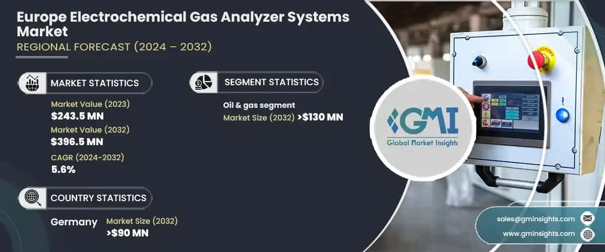 Europe Electrochemical Gas Analyzer Systems Market