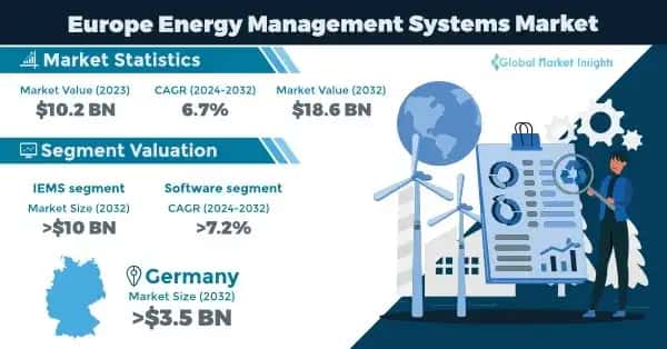 Europe Energy Management Systems Market