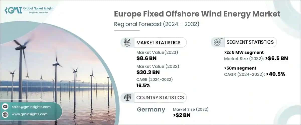 Europe Fixed Offshore Wind Energy Market