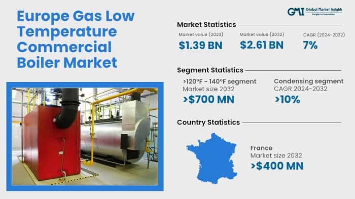Europe Gas Low Temperature Commercial Boiler Market