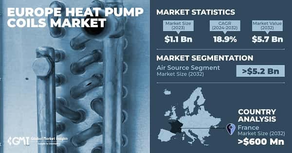 Europe Heat Pump Coils Market