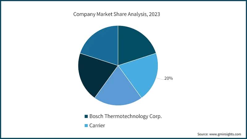 Company Market Share Analysis, 2023